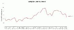 Sunspots1880ToPresent10YrMovingAvg.jpg